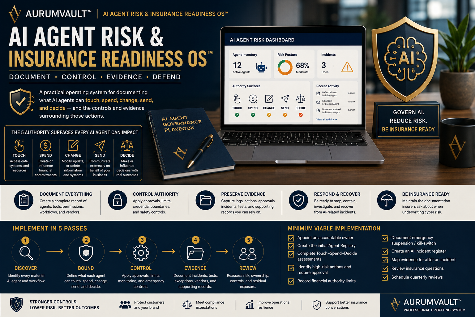 AI Agent Risk Management for Small Businesses: 2026 Guide