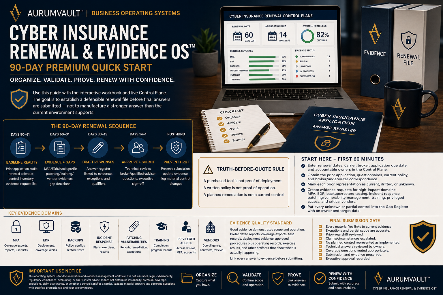 Cyber Insurance Renewal Checklist: 90-Day Evidence Guide for 2026